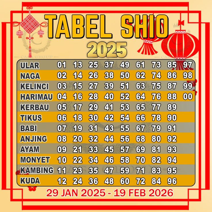 Tabel Shio 2025