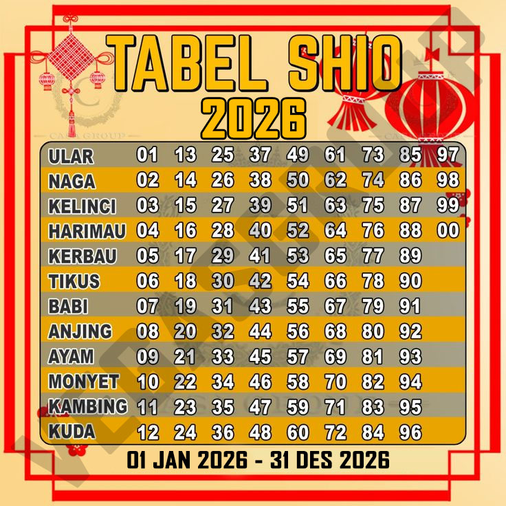 Tabel Shio 2026